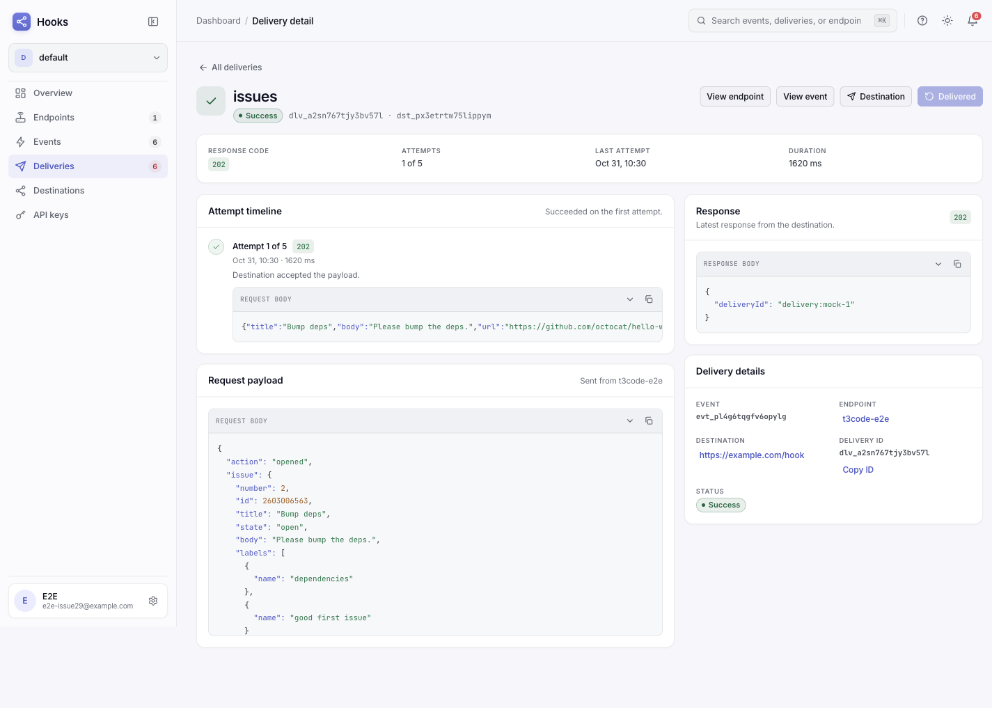 Hooks delivery detail: attempt timeline, request payload, and the destination response for one delivery